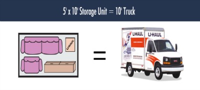 5x10 Unit